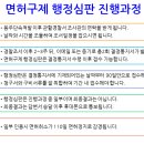 행정사사무소가람 이미지