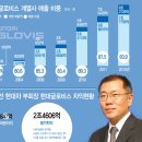 삼표로지스틱스