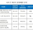 신흥 부촌 명성 이을 아파트는 어디 이미지