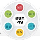 리딩잇츠어학원 네이버블로그