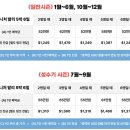 발리 여행 성수기 후기 5박 6일 코스 우붓 투어 렘푸양사원 준비물?