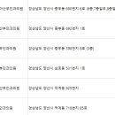 으뜸산부인과의원 이미지