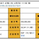 서울동일초등학교 이미지