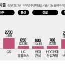 다음건설주