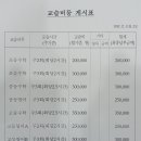 마이픽국영수전문학원