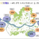 개화동로 이미지