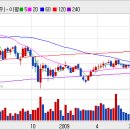 (주)정도물산 이미지