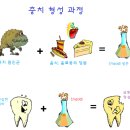 미래연세치과 이미지