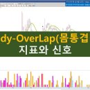 [수식응용 추가자료] 53강 : Body-OverLap 지표와 신호 이미지