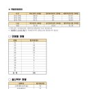 이화여자대학교 법학전문대학원 이미지