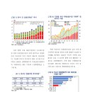 최근 글로벌 통화긴축기 중 미국 국채금리의 국내파급영향 확대 배경 및 평가 이미지