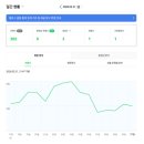 달성편의점 | 기록이 좋아 시작한 블로그｜4개월 만에 누적 조회수 1만 달성 후기😉