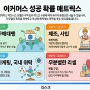 이커머스, 온라인 유통으로 쉽고 빠르게 돈 버는 방법 | [해외구매대행 공부일기]1. 온라인으로 돈버는 법, 부업 제품판매 이커머스 단계