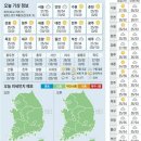 8월 1일 주요신문 헤드라인과 오늘의 운세 이미지