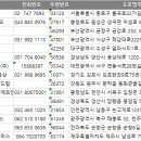 주식회사제주커머스