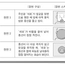 3D 합성 영상의 생성, 출력을 위한 모델링과 렌더링(4)(프레임, 그래픽처리장치) 이미지