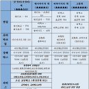 디테일링블리스 | 부산 아이오닉5 신차패키지 썬팅 유리막코팅 가성비 팩 후기