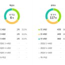 온누리유치원 이미지