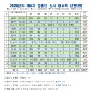 학생체육관 이미지