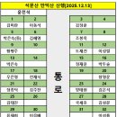 금마제일주유소 이미지