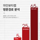 아인뷰티랩 티스토리