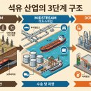 여정주유소