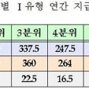국가장학금 지원 최대 480만원으로... 이미지