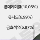 서유산업 이미지