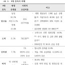 기존 패러다임에서의 중독과 치유에 대한 고찰 - 중독에 대한 개관 이미지