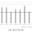 ENBuildings기술연구소