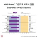 은광학교 | 요데렐라의 MBTI 강의후기 151 - 인천은광학교 교직원연수 MBTI 특강 - MBTI전도사 김요한