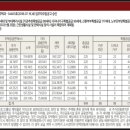 힐스테이트 중동 이미지