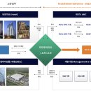 충무로 라이온스빌딩 오피스텔 신축공사(이너시아 남산) | [리츠투자] 모두투어리츠 현재 투자할만한 가치가 있을까? 배당금과 배당일 그리고 앞으로 전망
