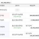 천안공주낙농축산업협동조합 이미지
