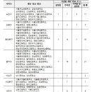 서울시교육청, 설 연휴기간 중 학교주차장과 운동장 무료 개방 이미지