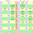 ＜2023.04.02＞제808차 영취산 진달래축제 -＞ 번개산행으로 대체 이미지