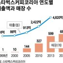 만족커피 이미지