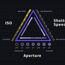 스마트폰과 포토샵활용 이미지
