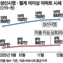 시영