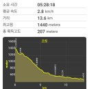 버스정류장 07-643 | 설악산 서북능선 수렴동계곡 단풍 산행 1박2일 둘째날 (2018.10.05금)