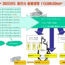 환경에너지솔루션(2022.06.13 ~ 2023.07.14) 이미지