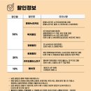 11시 브런치 콘서트 <홍지민의 뮤지컬 디바 이야기> 이미지