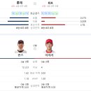 4월12일 [KBO] 기아 vs 롯데 한국야구 분석정보 이미지