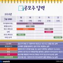 (주)이노브릿지 이미지