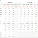 동성자동차주식회사 이미지