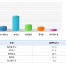 [ 이 직업 어때? ] 애니메이터 이미지