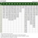 창구조엔지니어링 | 직업군인의 급여명세서 및 사단별 평균지급액(2013년 군인 봉급표)