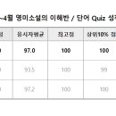 2023 4주차 과제 이미지