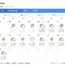 제주도 날씨. 서귀포 날씨. 한라산 날씨 5월 9일(목)~ 19일(일) 이미지