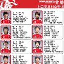 2010 부천FC1995 선수명단 및 In & Out 이미지